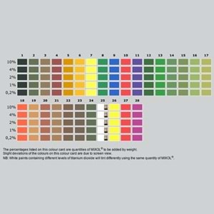Mixol Renk Tüpü Oksit Kırmızı No:4 - 20ml